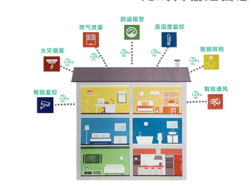 葫蘆島城市正在安裝智能(néng)遠傳水表,卓正智能(néng)遠傳水表方案