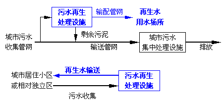 中水，自(zì)來水，純淨水，每天(tiān)你(nǐ)喝的是什麽水你(nǐ)自(zì)己知道嗎
