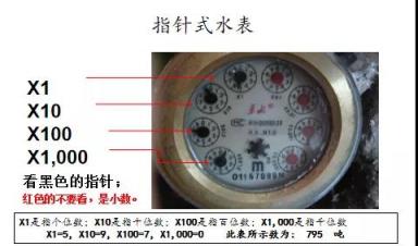 水表小常識 你(nǐ)我漲知識