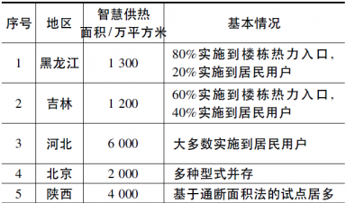 我國智慧供熱的現狀及發(fā／fà)展趨勢