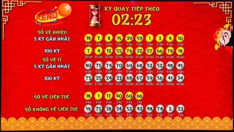 Khám Phá Thế Giới Xổ Số Với XOXO66